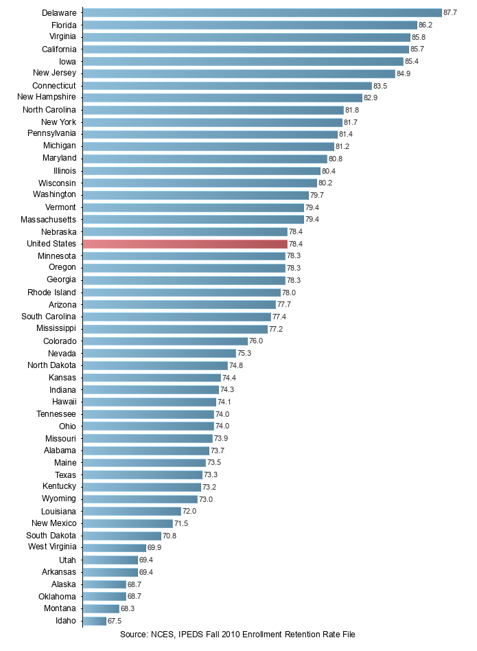  - stategraph